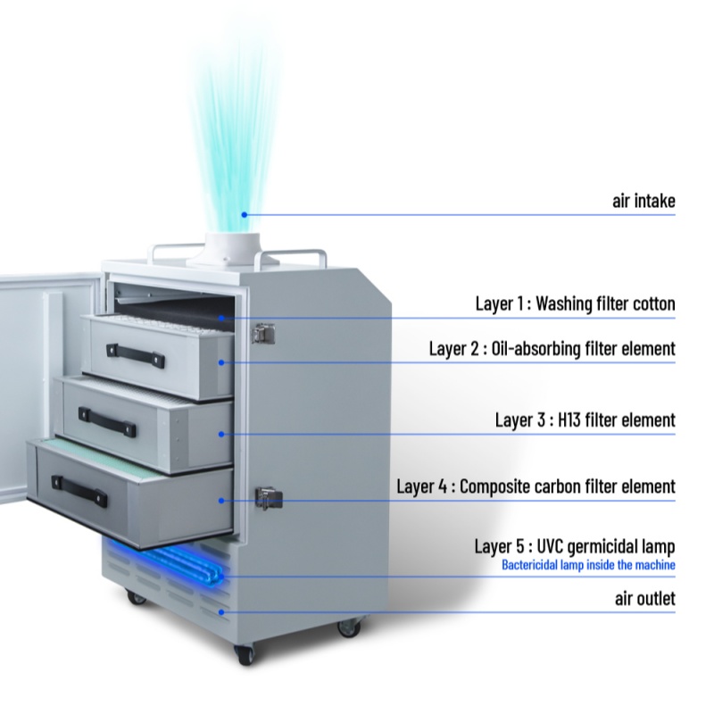 Strong Suction Fume Extractor  - Fume Extractor Laser recension och pris