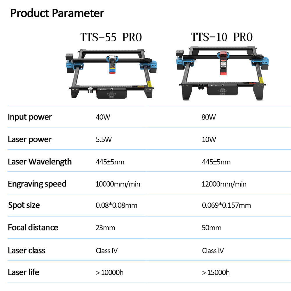 TwoTrees TTS-55 PRO CNC Laser  - Industrial Laser Cutting Machine recension och pris