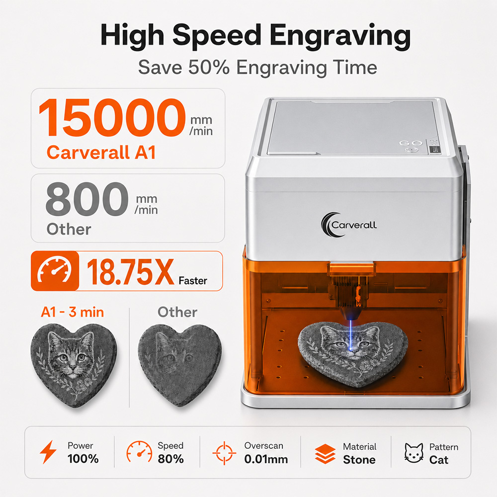 Carverall A1PRO 10W Laser Engr - Industrial Laser Engraver For Metal recension och pris