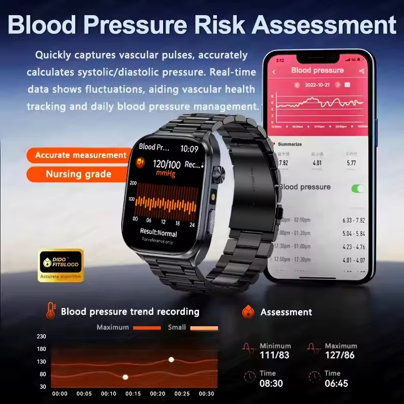 2025Nursing Level Uric Acid Bl - Industrial Laser Alignment recension och pris